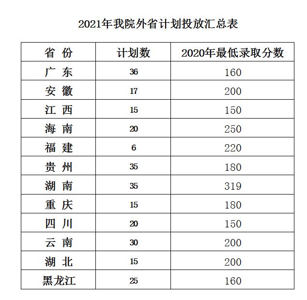 2021年计划表.png